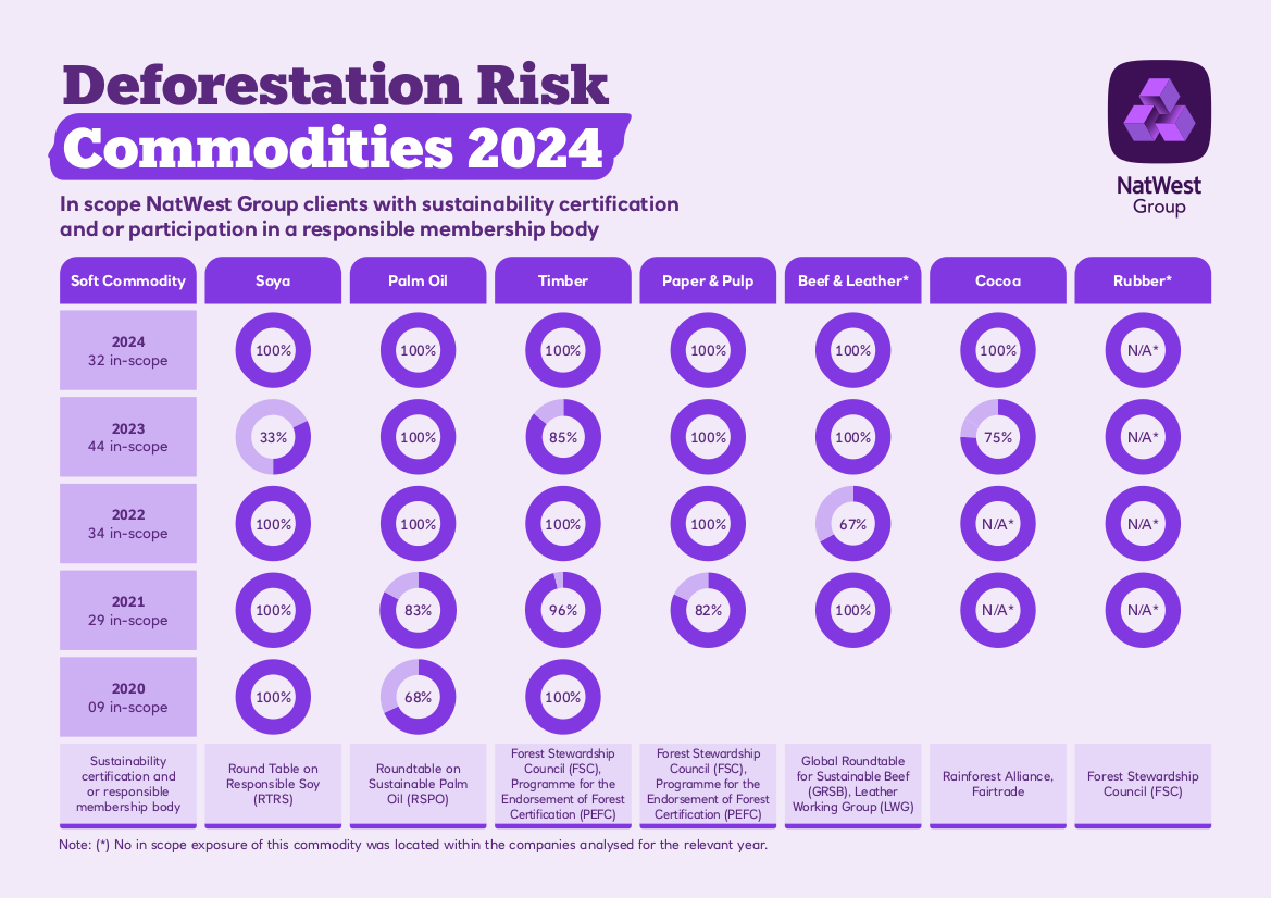 Deforestation Risk commodities for 2004